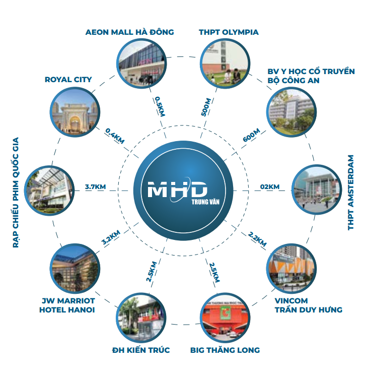 mhd-trung-van-lien-ket-vung